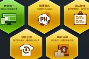 FIFA online3M——手残也能玩的足球游戏