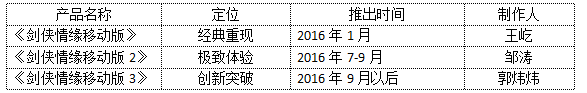 剑侠归来！西山居公布《剑侠情缘》手游三部曲