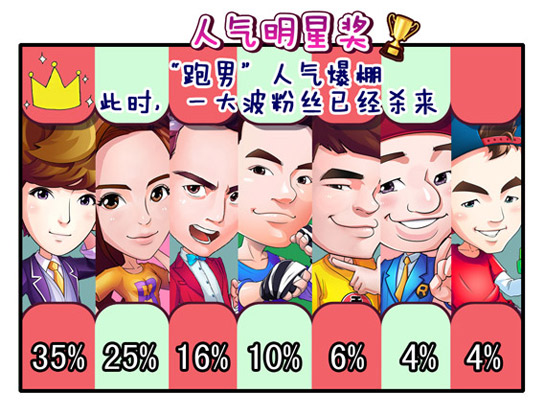 跑男人气揭秘!曝《奔跑吧兄弟3》官方手游颁奖典礼