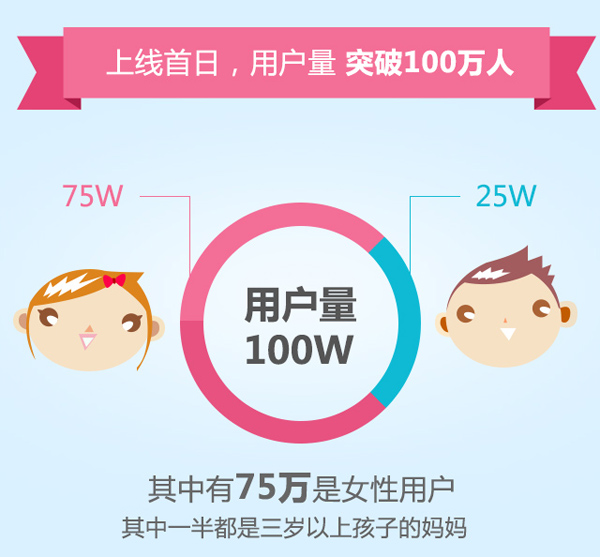 《快乐点点消》首日下载破百万 趣味数据大揭秘