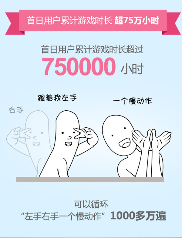 《快乐点点消》首日下载破百万 趣味数据大揭秘